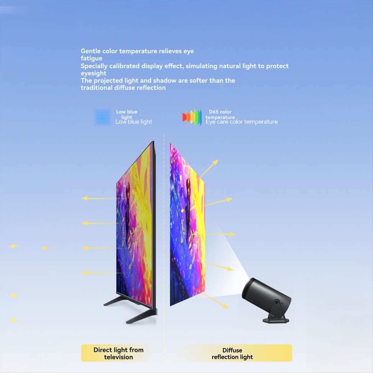 Home Cinema Quad - Proyektor 1080P Terbaik untuk Android12 WiFi