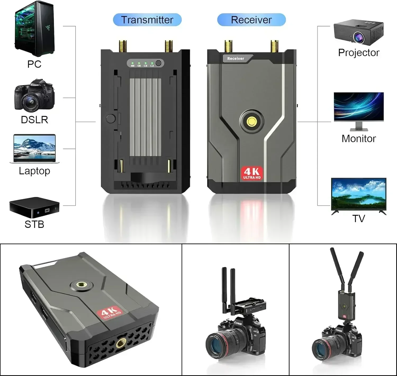 Home Cinema Youtube - Transmitter dan Receiver HDMI Wireless 4K
