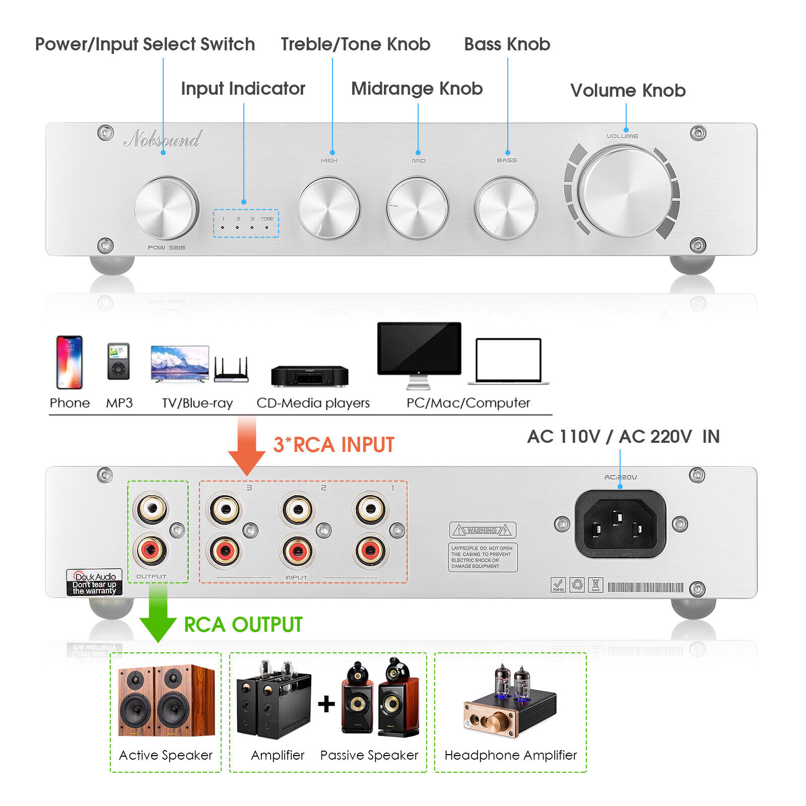 Nobsound Preamplifier Stereo D - Home Cinema Receiver ulasan dan harga