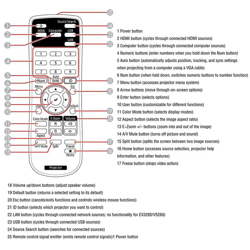 5X Remote Control Proyektor Pe - Home Cinema Epson ulasan dan harga
