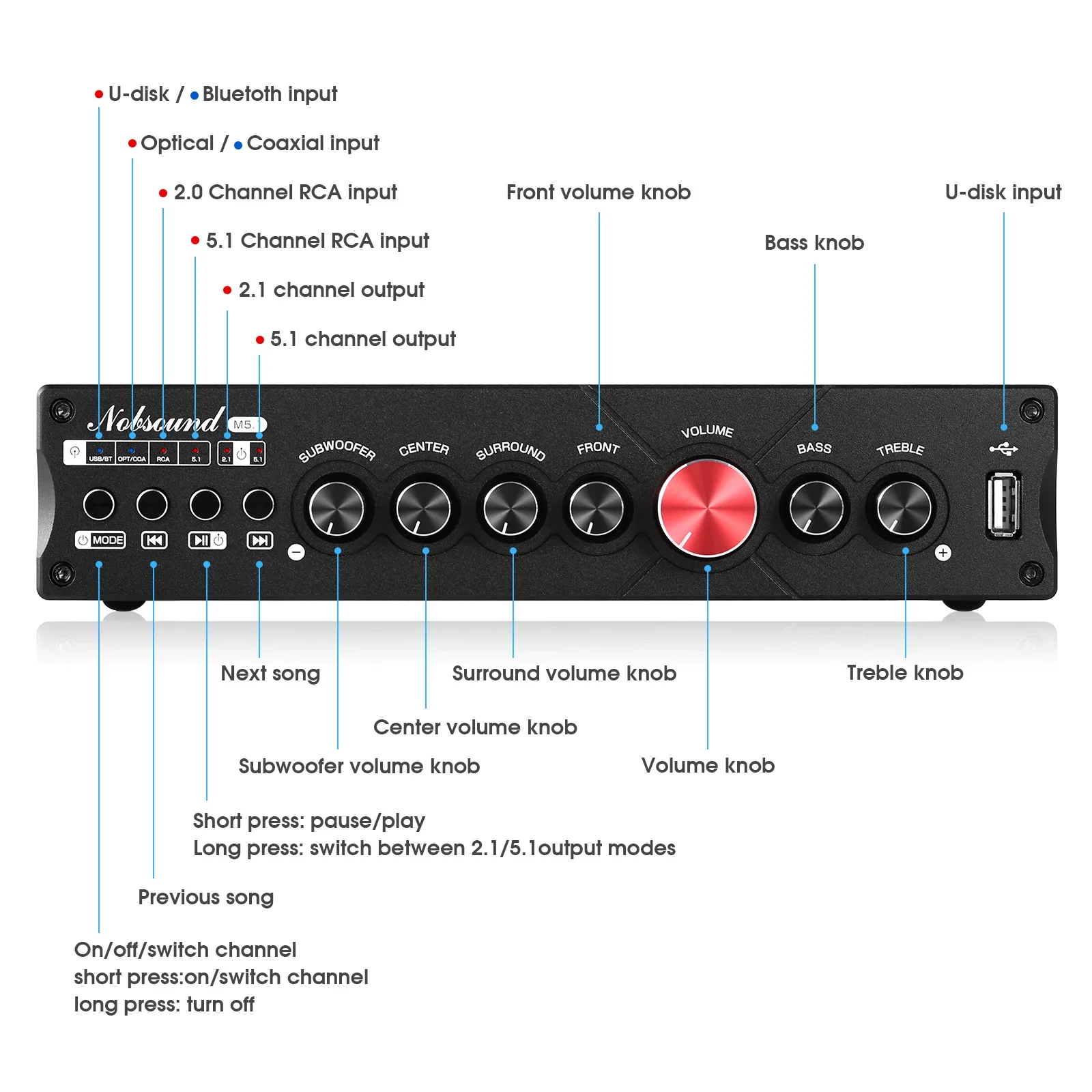 Douk penguat Digital teater Ru - Home Cinema Receiver ulasan dan harga