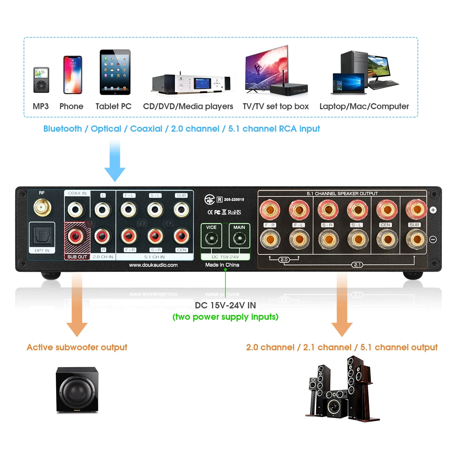 Douk penguat Digital teater Ru - Home Cinema Receiver ulasan dan harga