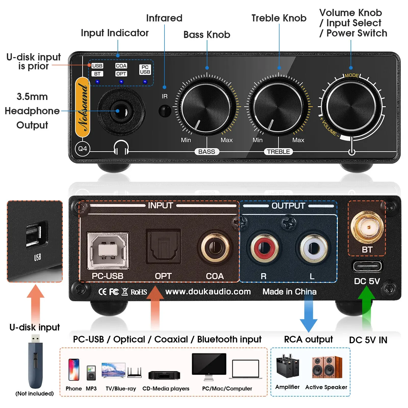 Nobsound Q4 konverter digital  - Home Cinema Receiver ulasan dan harga